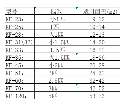 银州空调维修